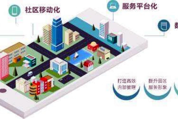 樓宇智能化系統(tǒng)的革新具備哪些優(yōu)勢？