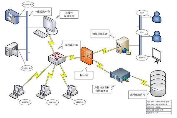 智能樓宇的ITAS系統與BMS系統！