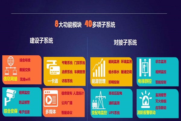 實力與智慧并存的智能樓宇自控系統！