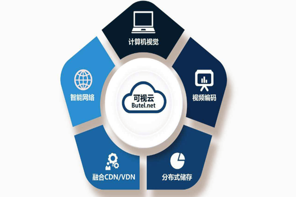 樓宇智能化系統(tǒng)重“硬”輕“軟”？