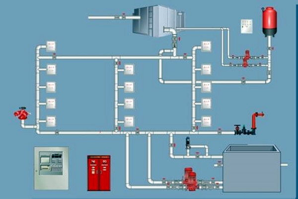 樓宇自控領域，如何設計好消防系統？