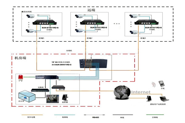 樓宇智能化系統(tǒng)比較核心的安防子系統(tǒng)有哪幾個？