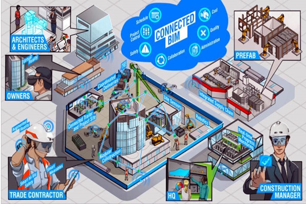 樓宇自動化系統以BIM技術為依托實現業務整合！