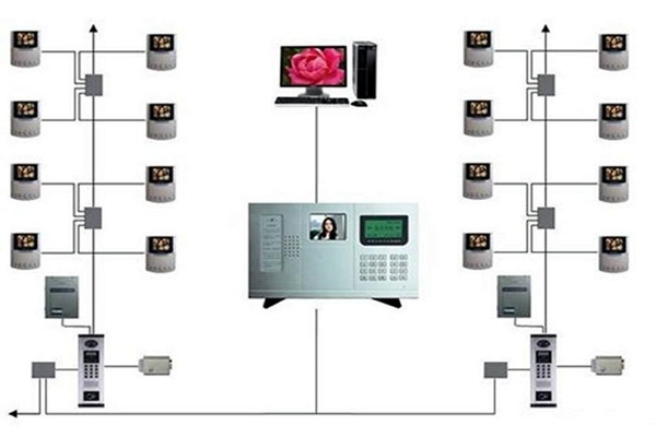 樓宇智能化系統的三大分布式結構！