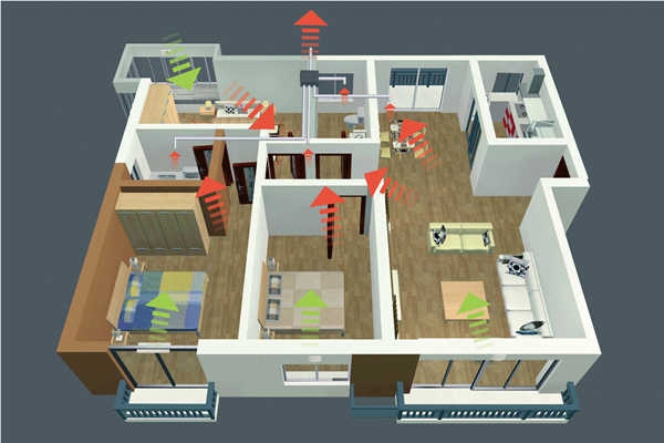 智能樓宇新風控制策略！