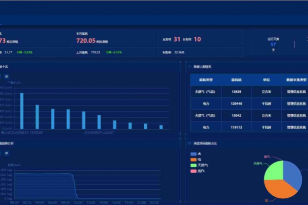 能源管控中心系統解決方案！