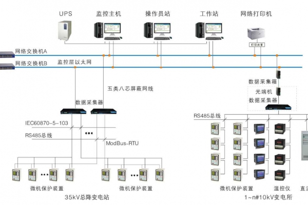 變配電監控系統解決方案！