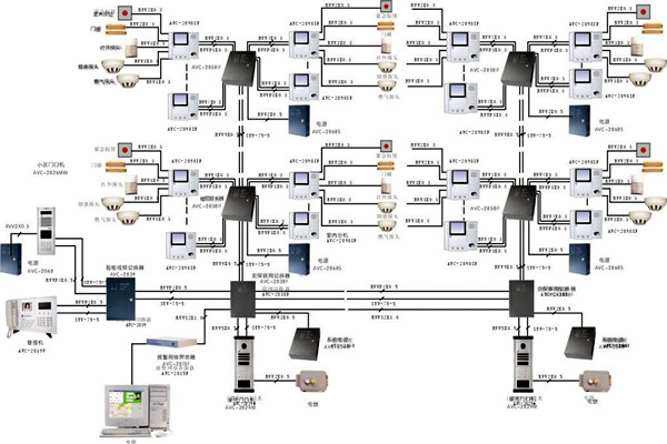 什么樣的樓宇智能化系統(tǒng)才是比較好的？