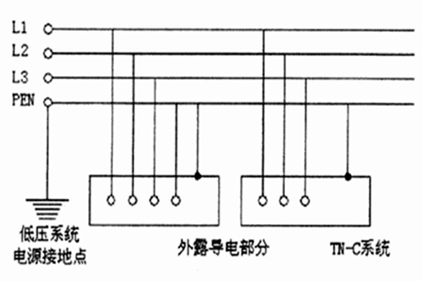 TN-C-S系統(tǒng)用于智能樓宇自控系統(tǒng)合適嗎？
