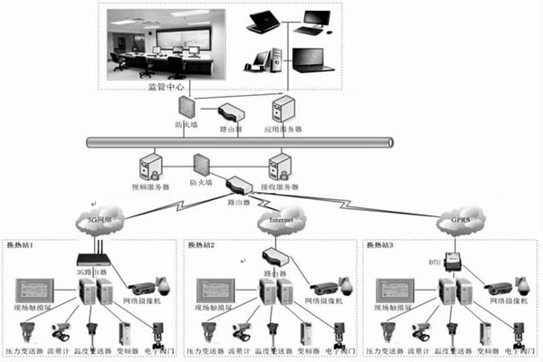 監控中心在熱網監控中有何作用？石文宏來解答！