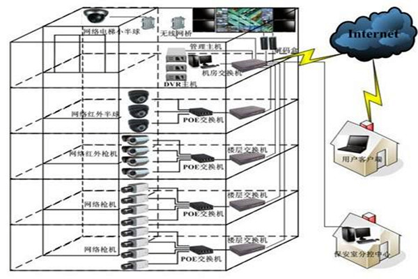 如何對智能樓宇自控系統更好地進行遠程維護管理？