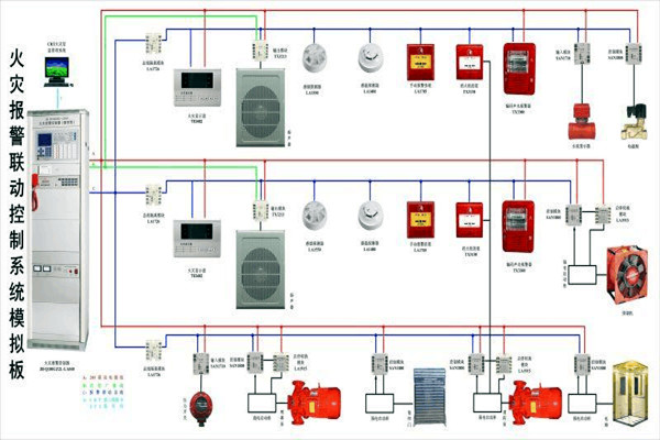 防火警報系統在樓宇控制中的構成！