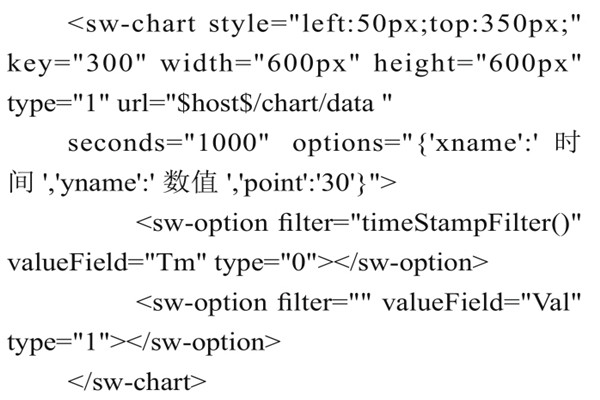 智能樓宇控制系統組態庫的實現過程！