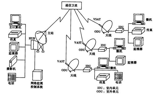 如何改善樓宇智能化的管理模式？