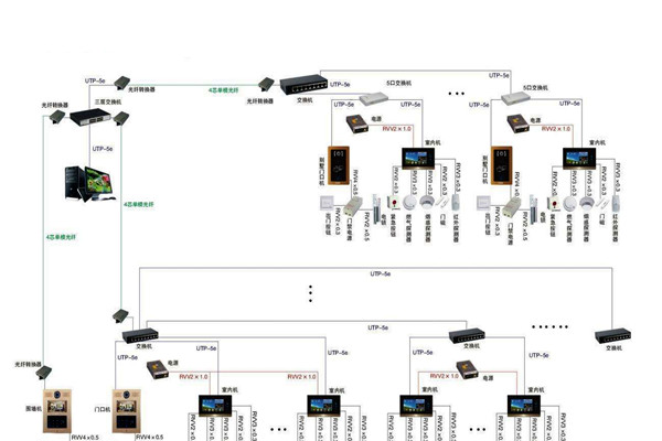 智能樓宇控制系統(tǒng)的管理存在哪些問題? 智能樓宇控制系統(tǒng)的管理存在哪些問題?