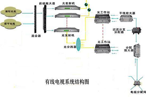 智能樓宇控制系統的信息設施如何搭建完備? 智能樓宇控制系統的信息設施如何搭建完備?