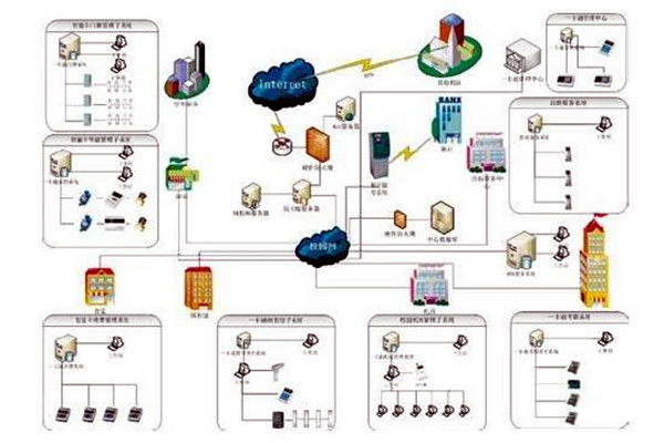 樓宇自控系統的應用表現在那些方面？