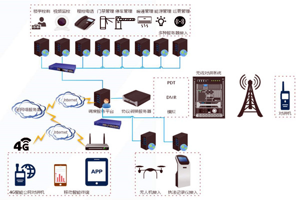 什么是樓宇自控系統(tǒng)集成？