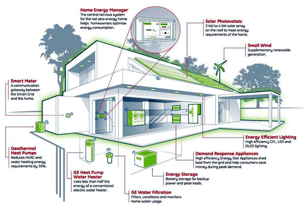 我國智能樓宇自控系統(tǒng)的市場研究行情！