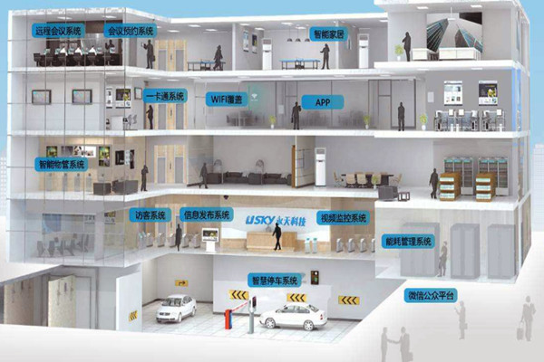 樓宇自動化需要專業(yè)技能,同樣需要實踐! 樓宇自動化需要專業(yè)技能,同樣需要實踐!