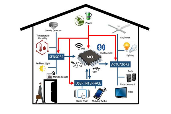 干貨分享:樓宇自動化系統管理工作的完善技巧！