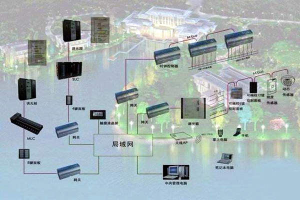 樓宇自控系統如何真正服務于人們？