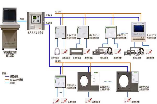 樓宇自控系統設備監控以及安全管理的實現！(圖1)