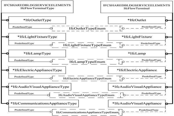樓宇智能化IFC的前端設(shè)備數(shù)據(jù)描述！(圖1)