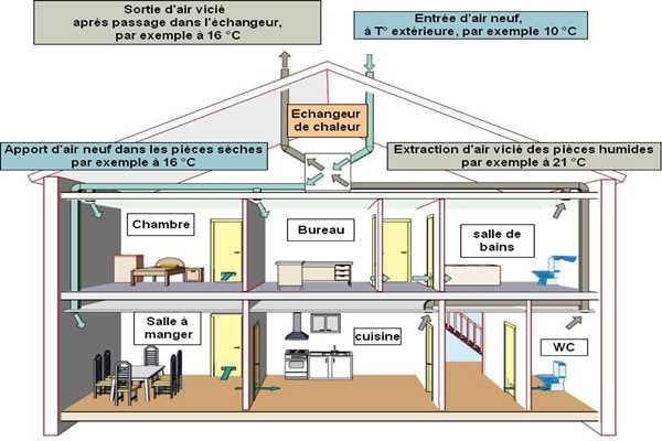 樓宇控制在運營管理方面的實踐！(圖1)