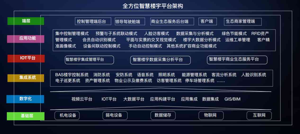 樓宇自控解決方案！(圖3)