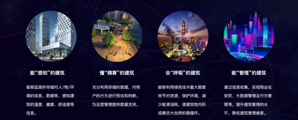 樓宇自控解決方案！(圖5)